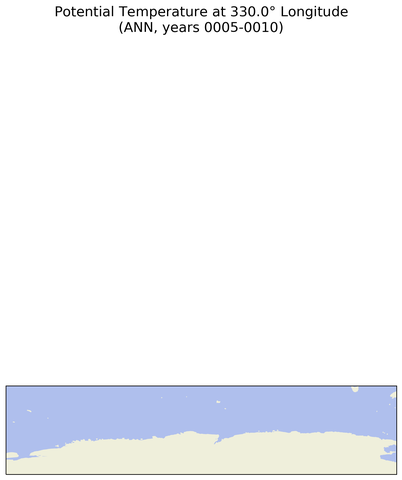 ANN Potential Temperature at 330.0$\degree$ Longitude ANN