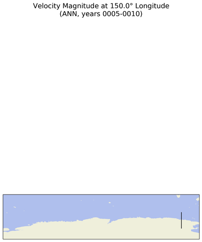 ANN Velocity Magnitude at 150.0$\degree$ Longitude ANN