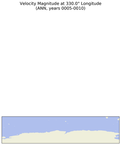 ANN Velocity Magnitude at 330.0$\degree$ Longitude ANN