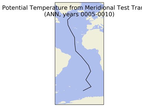Geojson Transects