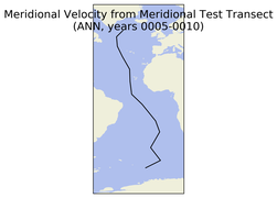 ANN Meridional Velocity from Meridional Test Transect