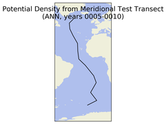 ANN Potential Density from Meridional Test Transect