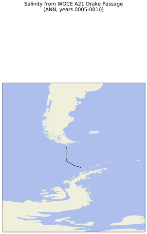 ANN Salinity from WOCE A21 Drake Passage ANN