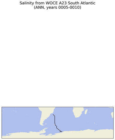 ANN Salinity from WOCE A23 South Atlantic ANN