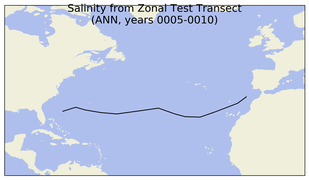 ANN Salinity from Zonal Test Transect