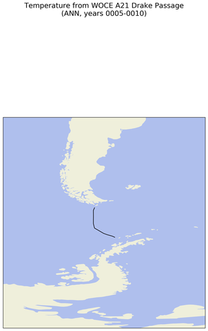 ANN Temperature from WOCE A21 Drake Passage ANN