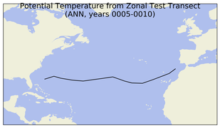 ANN Potential Temperature from Zonal Test Transect