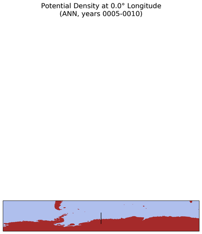 ANN Potential Density at 0.0$\degree$ Longitude ANN