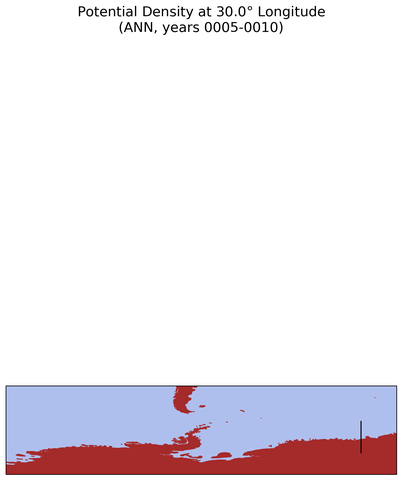 ANN Potential Density at 30.0$\degree$ Longitude ANN