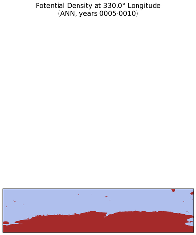 ANN Potential Density at 330.0$\degree$ Longitude ANN