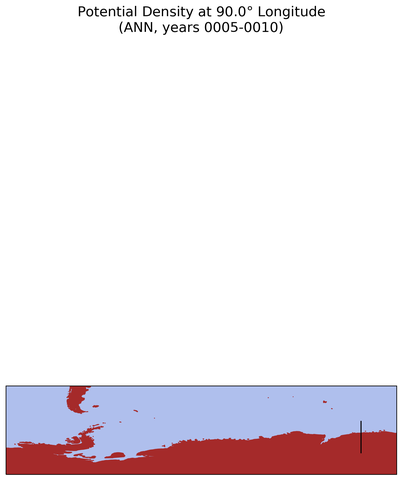 ANN Potential Density at 90.0$\degree$ Longitude ANN