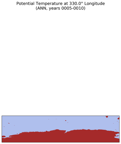 ANN Potential Temperature at 330.0$\degree$ Longitude ANN
