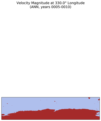 ANN Velocity Magnitude at 330.0$\degree$ Longitude ANN