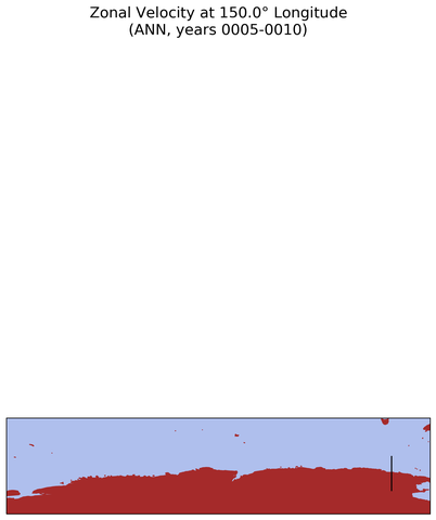 ANN Zonal Velocity at 150.0$\degree$ Longitude ANN