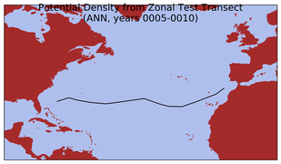 ANN Potential Density from Zonal Test Transect
