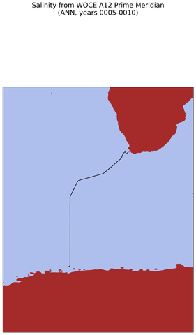 ANN Salinity from WOCE A12 Prime Meridian ANN