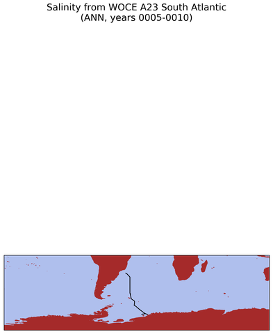 ANN Salinity from WOCE A23 South Atlantic ANN