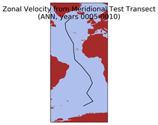 ANN Zonal Velocity from Meridional Test Transect