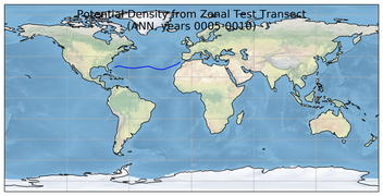 ANN Potential Density from Zonal Test Transect