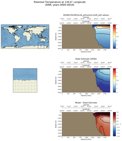 ANN Potential Temperature at 120.0$\degree$ Longitude ANN