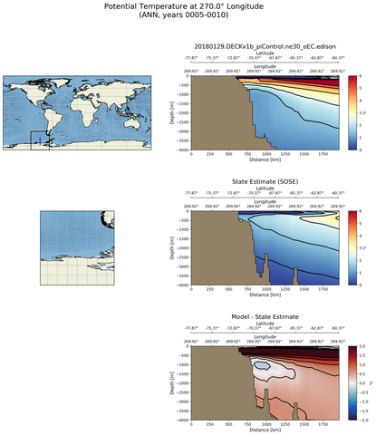 ANN Potential Temperature at 270.0$\degree$ Longitude ANN