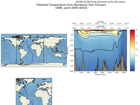 Geojson Transects