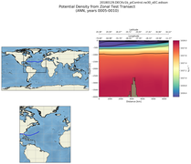 ANN Potential Density from Zonal Test Transect