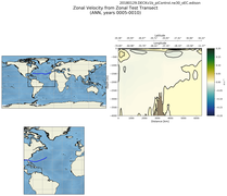 ANN Zonal Velocity from Zonal Test Transect