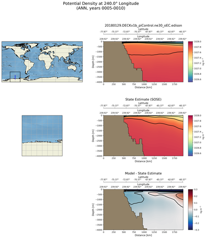 ANN Potential Density at 240.0$\degree$ Longitude ANN
