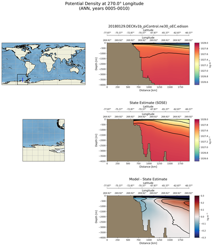 ANN Potential Density at 270.0$\degree$ Longitude ANN
