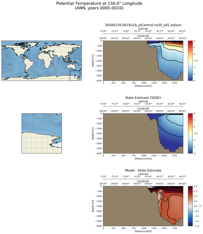 ANN Potential Temperature at 150.0$\degree$ Longitude ANN