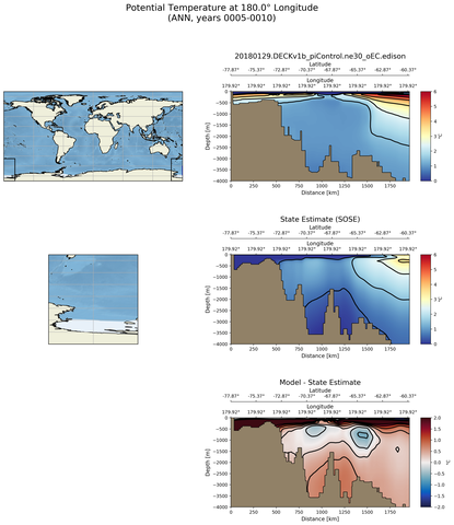 ANN Potential Temperature at 180.0$\degree$ Longitude ANN