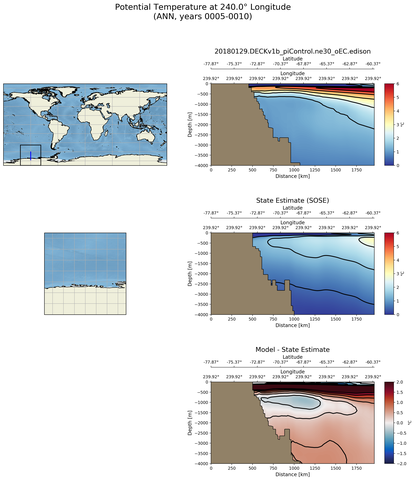 ANN Potential Temperature at 240.0$\degree$ Longitude ANN