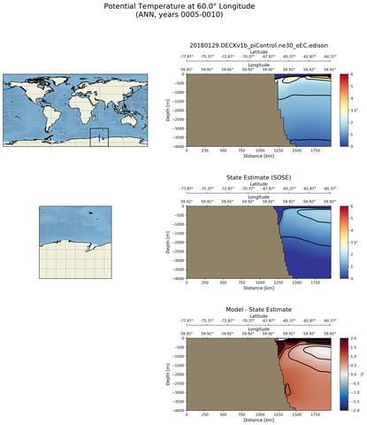 ANN Potential Temperature at 60.0$\degree$ Longitude ANN