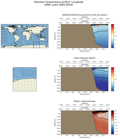 ANN Potential Temperature at 90.0$\degree$ Longitude ANN