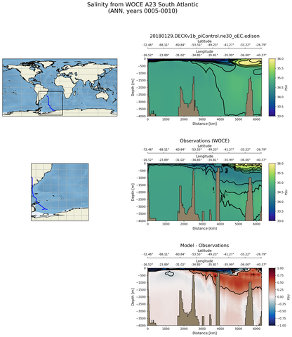 ANN Salinity from WOCE A23 South Atlantic ANN