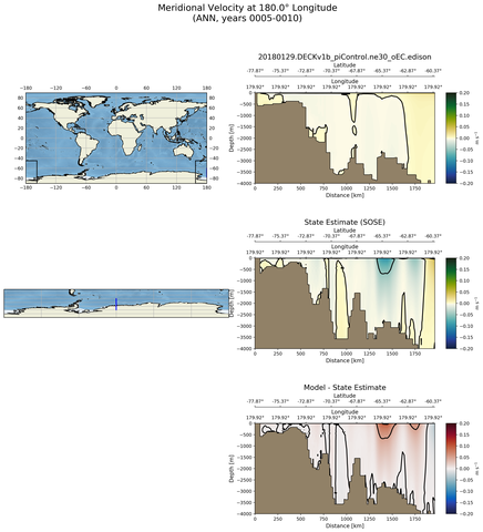 ANN Meridional Velocity at 180.0$\degree$ Longitude ANN