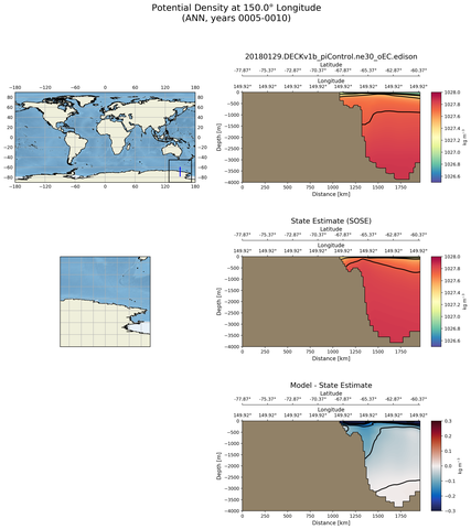 ANN Potential Density at 150.0$\degree$ Longitude ANN