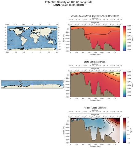 ANN Potential Density at 180.0$\degree$ Longitude ANN