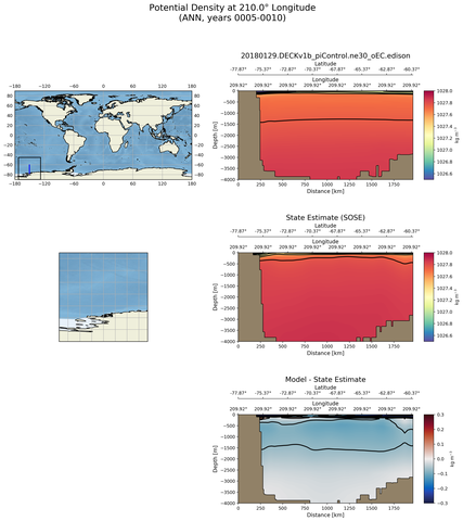 ANN Potential Density at 210.0$\degree$ Longitude ANN