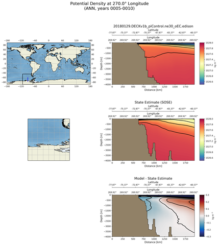 ANN Potential Density at 270.0$\degree$ Longitude ANN