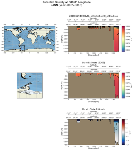 ANN Potential Density at 300.0$\degree$ Longitude ANN