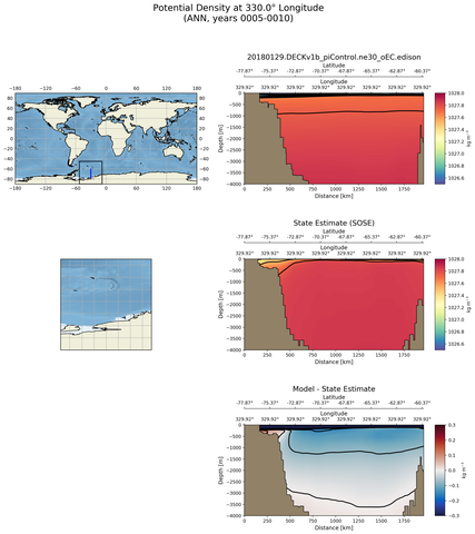 ANN Potential Density at 330.0$\degree$ Longitude ANN