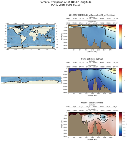 ANN Potential Temperature at 180.0$\degree$ Longitude ANN