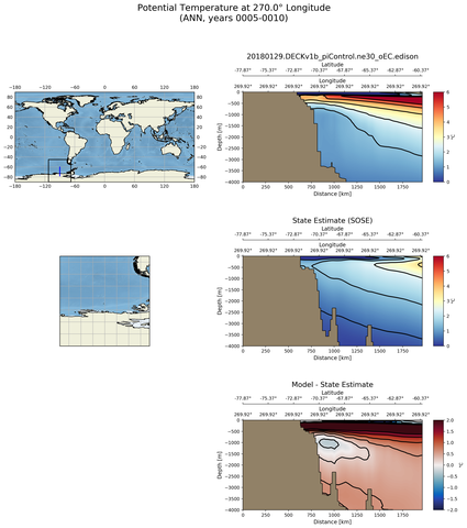 ANN Potential Temperature at 270.0$\degree$ Longitude ANN