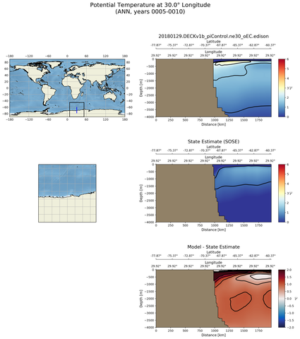 ANN Potential Temperature at 30.0$\degree$ Longitude ANN