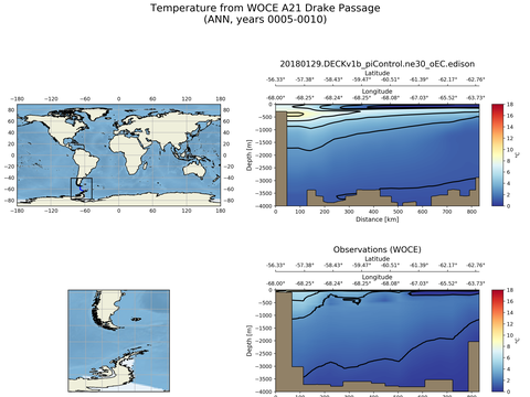Ocean Analysis