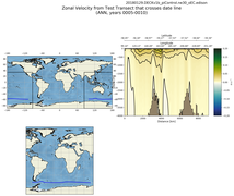 ANN Zonal Velocity from Test Transect that crosses date line
