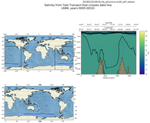 ANN Salinity from Test Transect that crosses date line