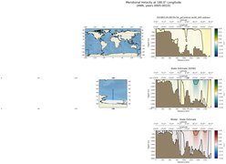 ANN Meridional Velocity at 180.0$\degree$ Longitude ANN